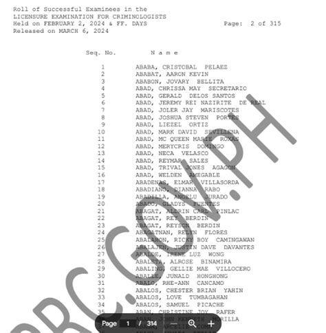 board exam result criminology 2024